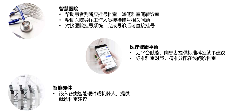 AI医疗系统大模型：基于大模型导诊复诊系统
